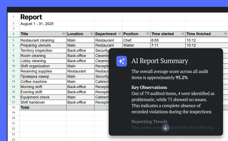 AI Report Analytics